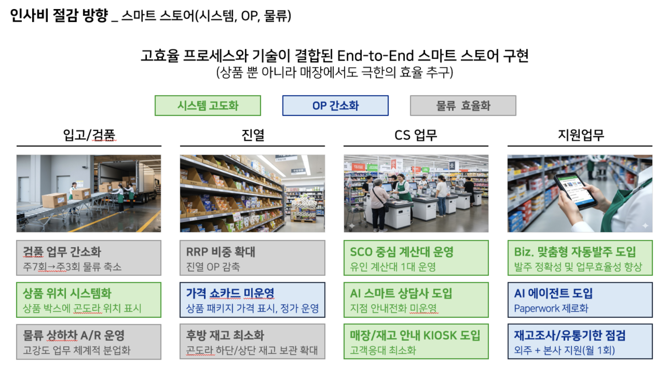 이마트 스마트 스토어 전략 PPT